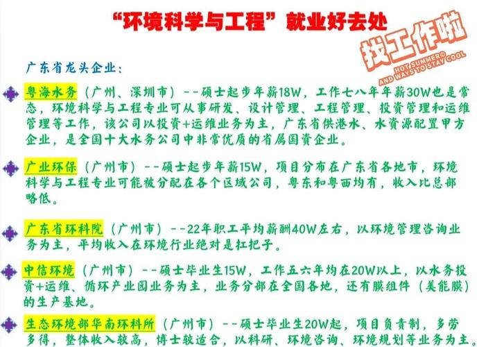環境科學與工程就業前景_環境科學專業就業前景_環境科學專業排名