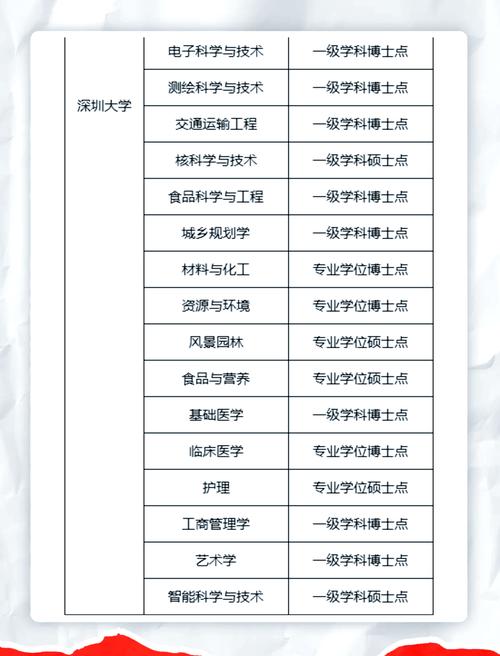 人工智能專業(yè)增設(shè)_深圳高校新增專業(yè)_大學(xué)理科專業(yè)介紹
