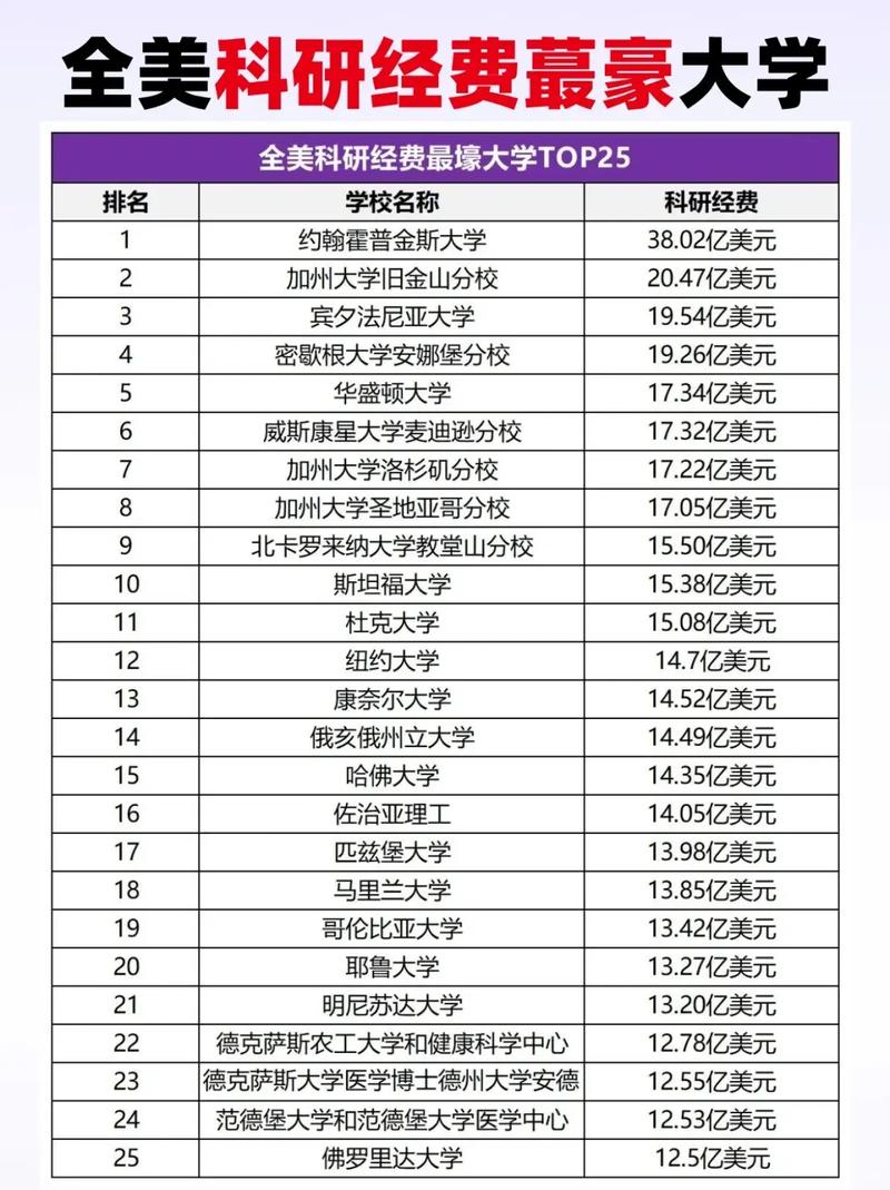 美國留學zinch_中國留學生美國大學投資回報率_中國學生在美國教育誤區