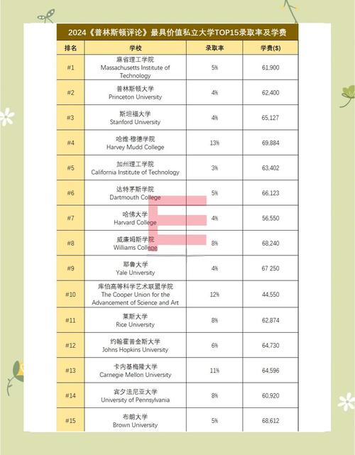 中國留學生美國大學投資回報率_中國學生在美國教育誤區_美國留學zinch