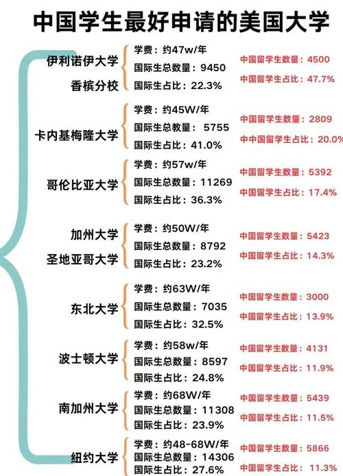 中國學生在美國教育誤區_中國留學生美國大學投資回報率_美國留學zinch