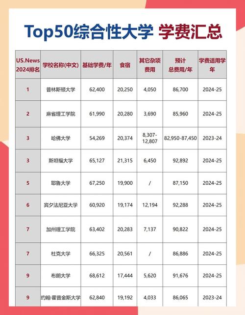 中國留學生美國大學投資回報率_美國留學zinch_中國學生在美國教育誤區