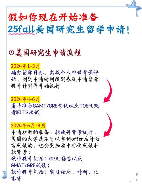 在美留學(xué)生創(chuàng)業(yè)簽證選擇_OPT期間成立公司條件_如何拿到美國綠卡