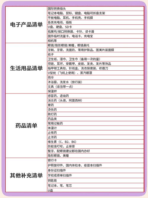 去美國讀大學需要準備的生活物品清單_美國留學生活必備物品清單_美國留學物品清單
