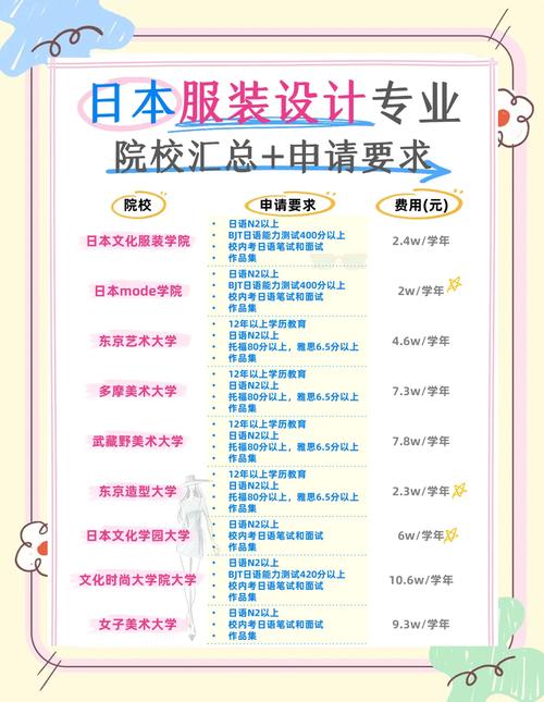 東京服裝設計大學有哪些_日本文化服裝學院_日本服裝設計大學排名