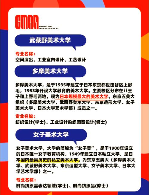 東京服裝設計大學有哪些_日本服裝設計大學排名_日本文化服裝學院
