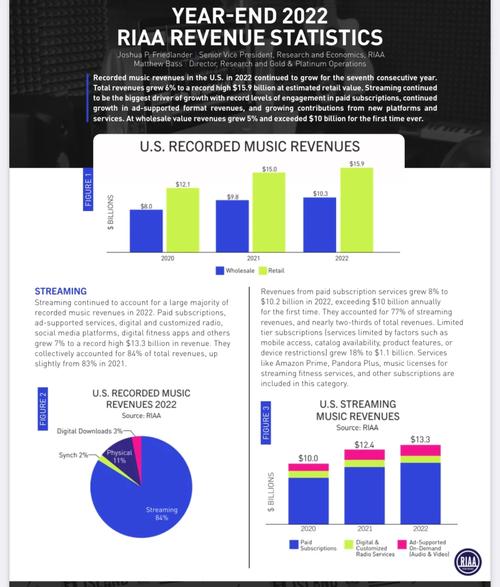 Spotify流媒體服務IPO計劃_美國音樂市場增長2017_美國音樂