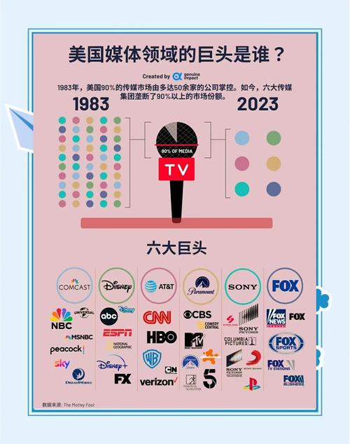 美國音樂市場增長2017_美國音樂_Spotify流媒體服務IPO計劃