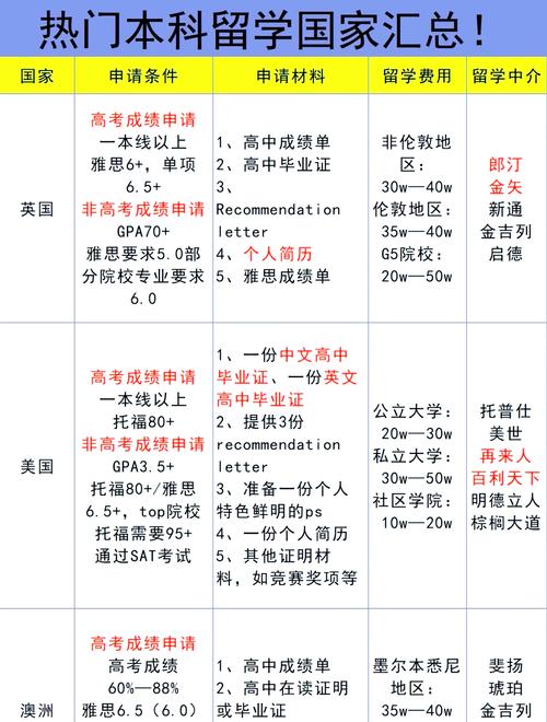 出國留學條件要求_申請國外大學學歷要求_日本出國留學的條件