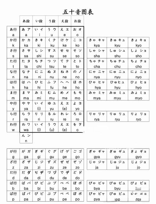 大連日本短期留學(xué)培訓(xùn)_大連日本留學(xué)中介_大連辦理日本留學(xué)機(jī)構(gòu) 日本五十音圖學(xué)習(xí)技巧