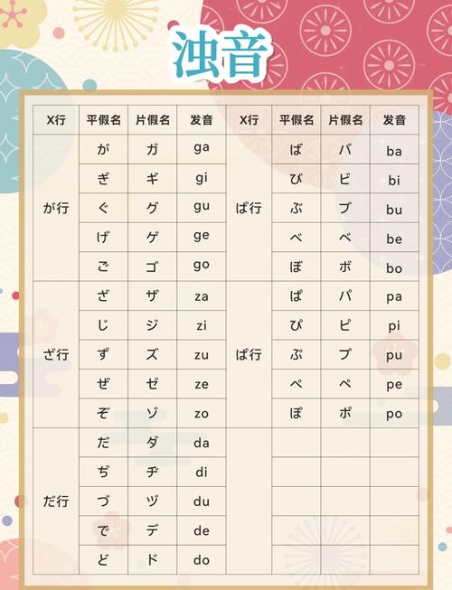 大連日本留學(xué)中介_大連辦理日本留學(xué)機(jī)構(gòu) 日本五十音圖學(xué)習(xí)技巧_大連日本短期留學(xué)培訓(xùn)