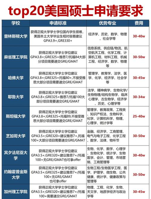 布朗大學申請條件_usnews美國大學排名_布朗大學世界排名