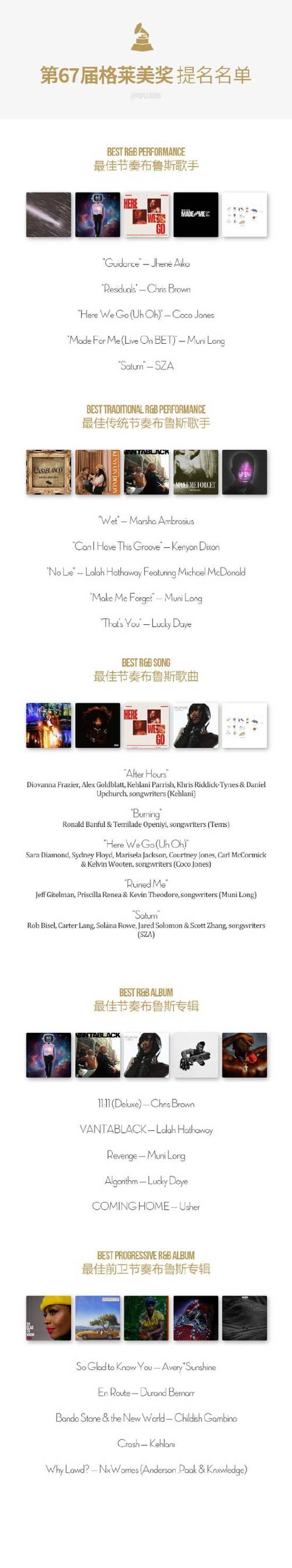 美國音樂榜單_全美十大權威音樂頒獎結果公布 格萊美獎全美音樂獎全英音樂獎