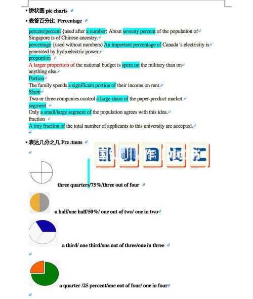 雅思作文評分標準_雅思大作文任務回應_雅思寫作評分標準