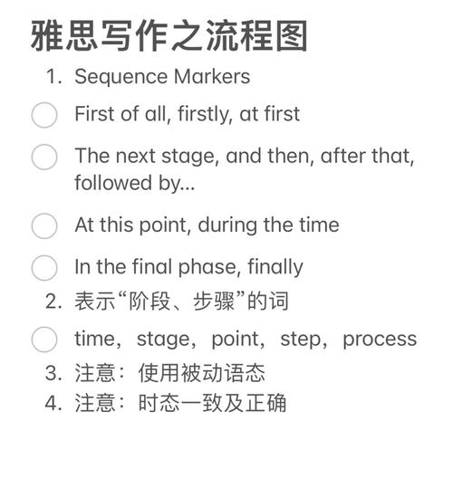 雅思作文評分標準_雅思寫作評分標準_雅思大作文任務回應