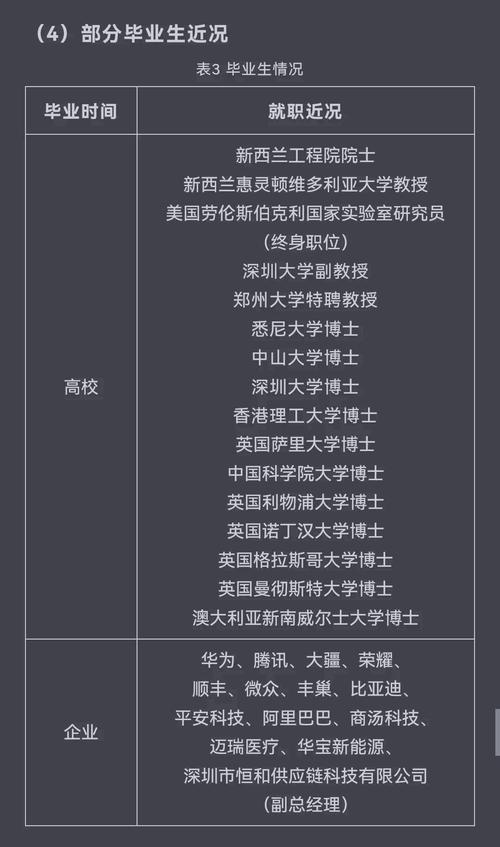 深圳大學大灣區國際創新學院數字智能創新與創業管理碩士推免_深圳大學大灣區國際創新學院學術碩士推免招生_香港大學研究生招生網