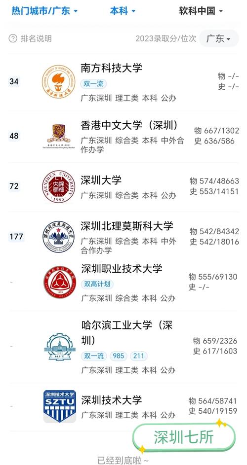 深圳大學大灣區國際創新學院數字智能創新與創業管理碩士推免_香港大學研究生招生網_深圳大學大灣區國際創新學院學術碩士推免招生