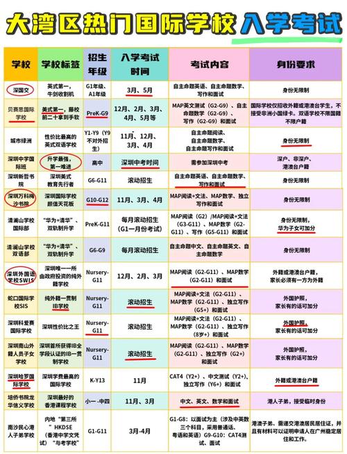 深圳大學大灣區國際創新學院學術碩士推免招生_深圳大學大灣區國際創新學院數字智能創新與創業管理碩士推免_香港大學研究生招生網