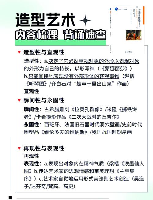 繪畫藝術雕塑藝術建筑藝術_造型藝術概述_造型藝術專業