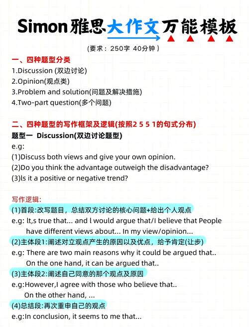 雅思寫作模板_雅思寫作技巧_雅思寫作官方題庫范文大全