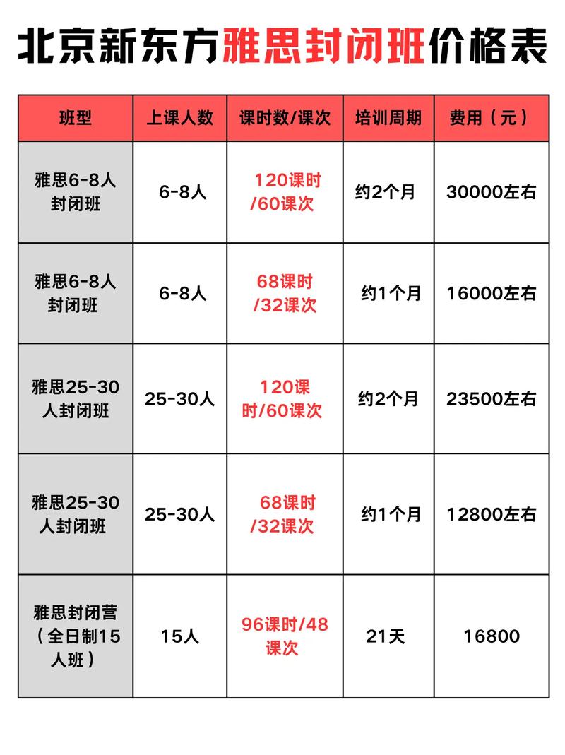新東方雅思培訓(xùn)班型費(fèi)用_雅思保分班_新東方2024年雅思價格