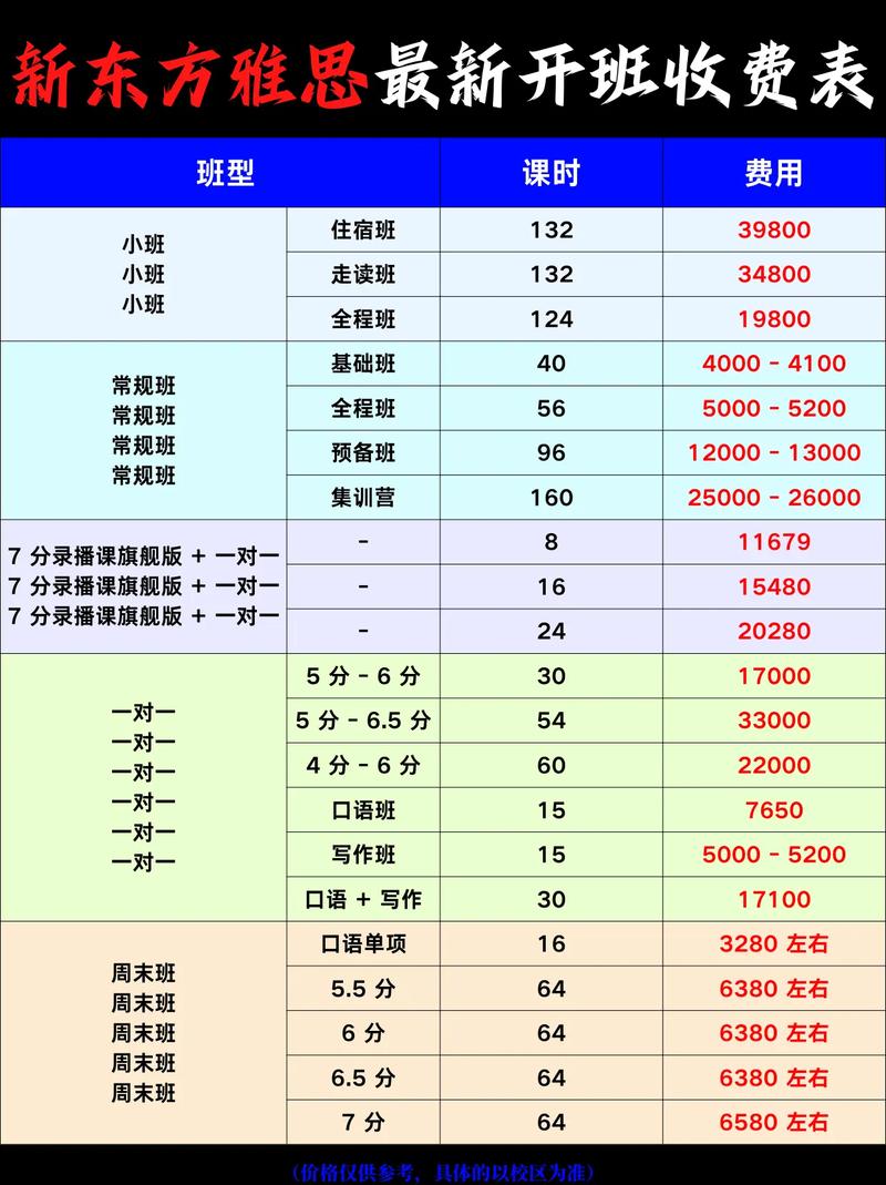 新東方雅思培訓(xùn)班型費(fèi)用_新東方2024年雅思價格_雅思保分班