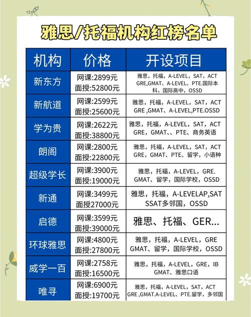 新東方雅思培訓(xùn)班型費(fèi)用_新東方2024年雅思價格_雅思保分班