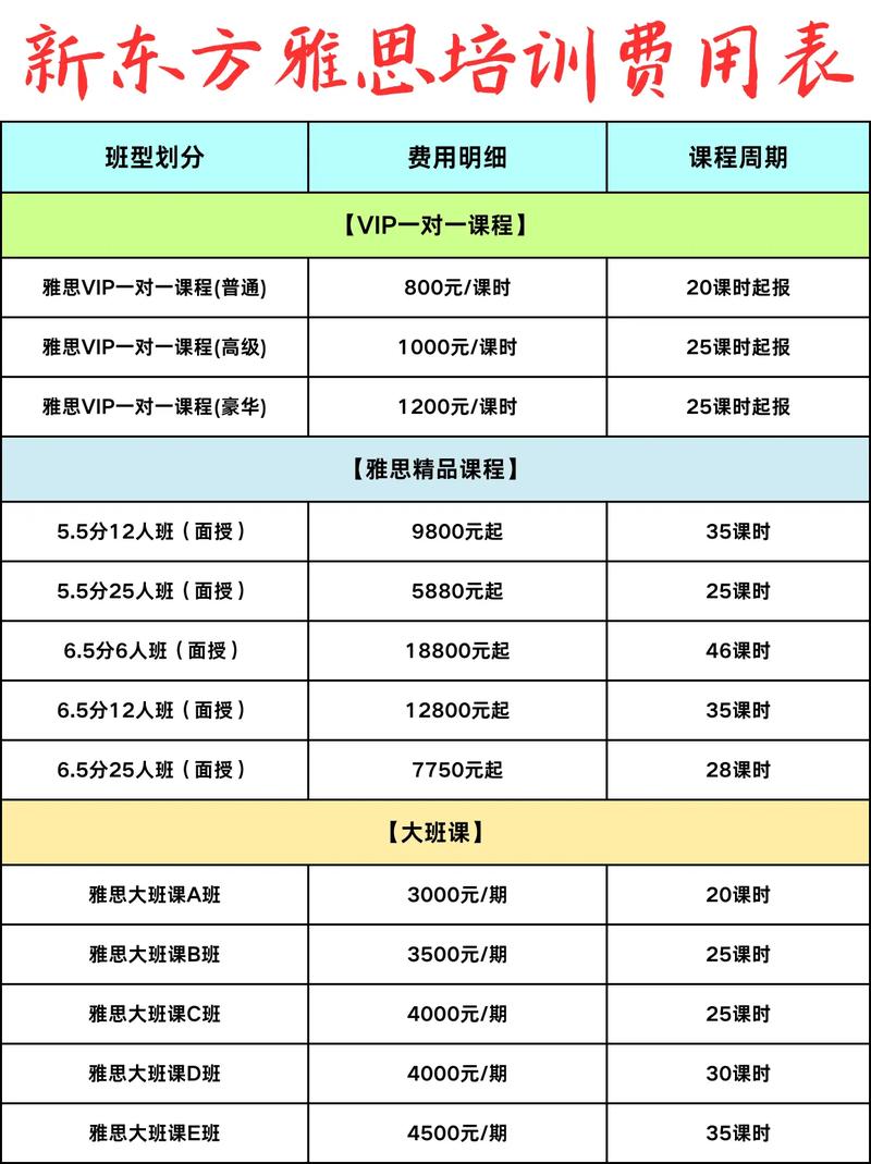 新東方雅思培訓(xùn)班型費(fèi)用_新東方2024年雅思價格_雅思保分班