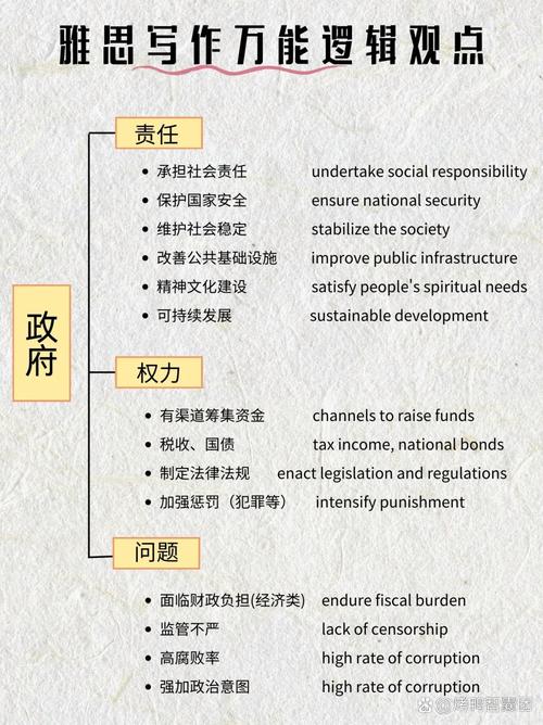 雅思寫作提綱_雅思之父_雅思寫作技巧
