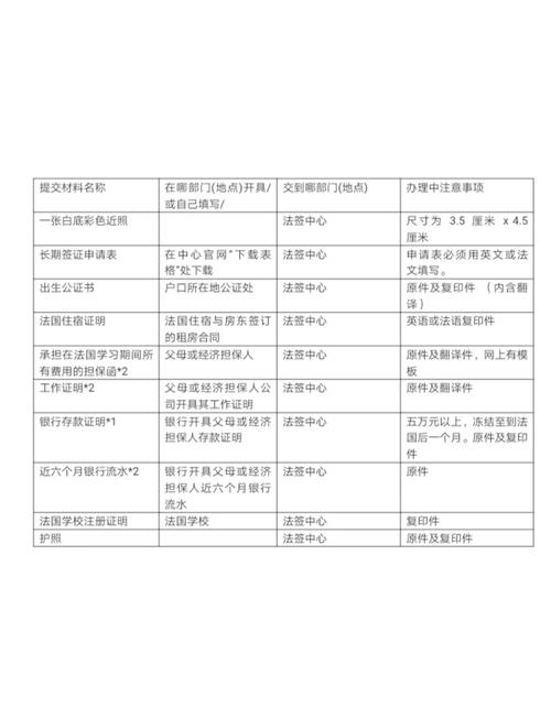 法國留學申請攻略_法國大學申請_法國留學申請材料準備