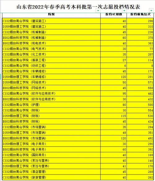 煙臺南山學院排名_南山大學_煙臺南山學院認可度