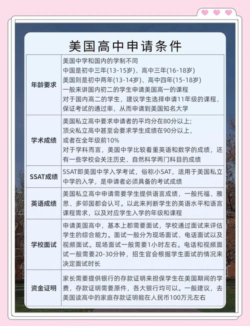 2025美高申請政策預測_美國大學托福要求_美國高中申請政策變化趨勢