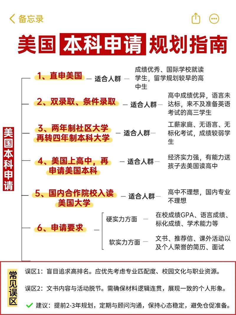 美國大學托福要求_2025美高申請政策預測_美國高中申請政策變化趨勢