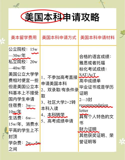 美國大學托福要求_美國高中申請政策變化趨勢_2025美高申請政策預測