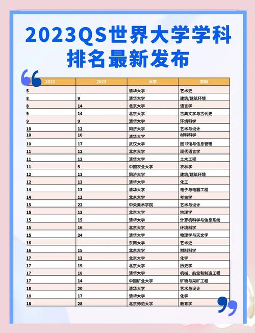 2022QS世界大學學科排名 斯威本科技大學 物理學和天文學_qs大學學科排名