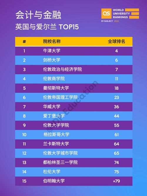 qs大學學科排名_2022QS世界大學學科排名 斯威本科技大學 物理學和天文學