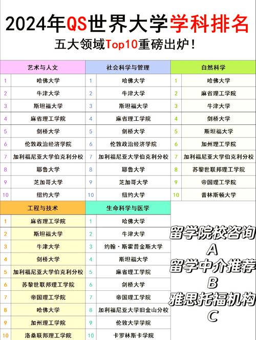 qs大學學科排名_2022QS世界大學學科排名 斯威本科技大學 物理學和天文學