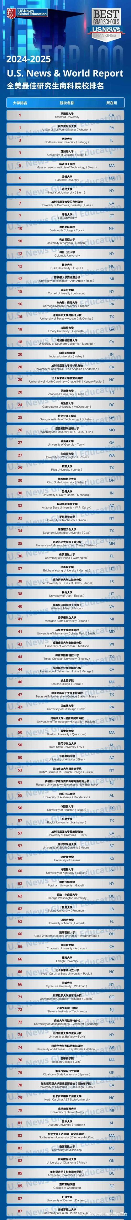 中國高校排名分析_世界大學(xué)排名揭曉_USNews2024全球最佳院校排名