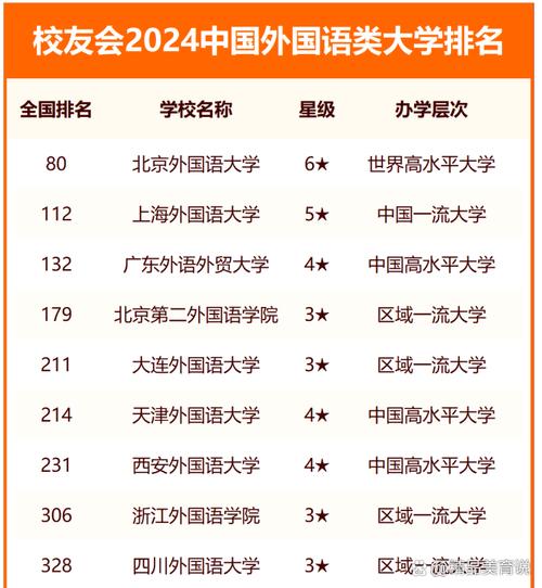 2025外語類高校排名 北外上外 小而精辦學(xué)特色_外語專業(yè)大學(xué)排名