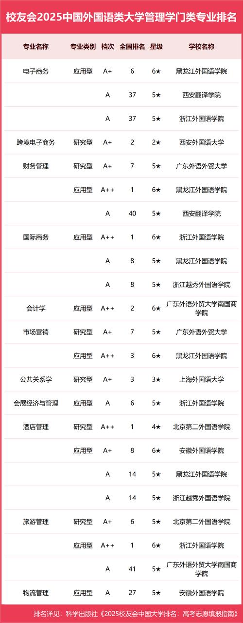 2025外語類高校排名 北外上外 小而精辦學(xué)特色_外語專業(yè)大學(xué)排名