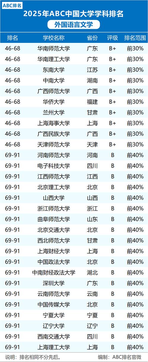 2025外語類高校排名 北外上外 小而精辦學(xué)特色_外語專業(yè)大學(xué)排名