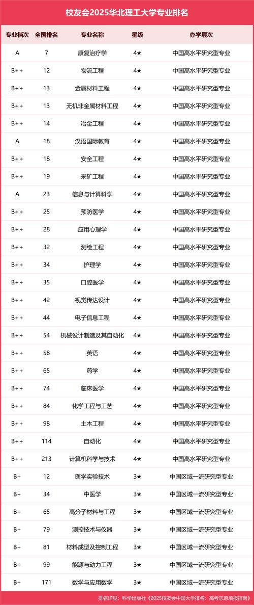 理工類大學(xué)排名_985理工大學(xué)排名_理工大學(xué)排名