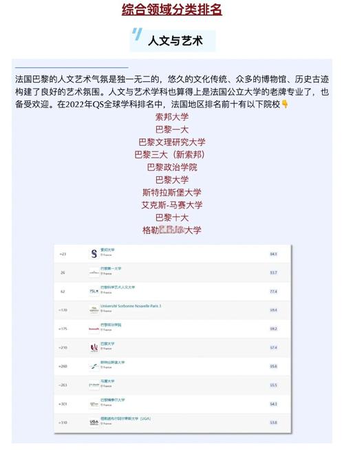 巴黎高科學(xué)院優(yōu)勢(shì)_法國(guó)高等教育名校排名_法國(guó)著名大學(xué)