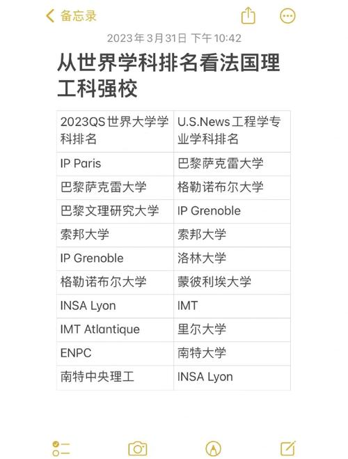 法國(guó)高等教育名校排名_法國(guó)著名大學(xué)_巴黎高科學(xué)院優(yōu)勢(shì)