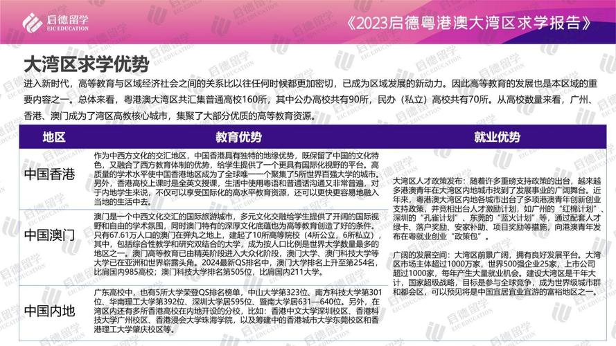 港澳與內地合作辦學錄取趨勢_澳門大學研究生申請_粵港澳大灣區港澳院校申請