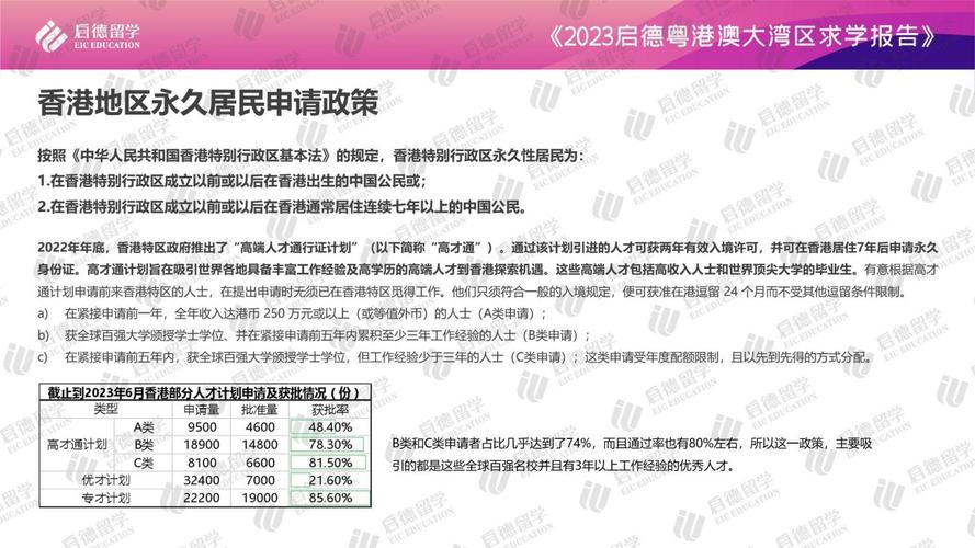 粵港澳大灣區港澳院校申請_港澳與內地合作辦學錄取趨勢_澳門大學研究生申請