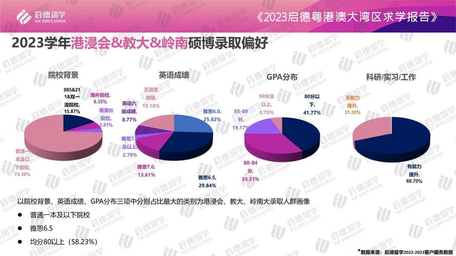 澳門大學研究生申請_粵港澳大灣區港澳院校申請_港澳與內地合作辦學錄取趨勢