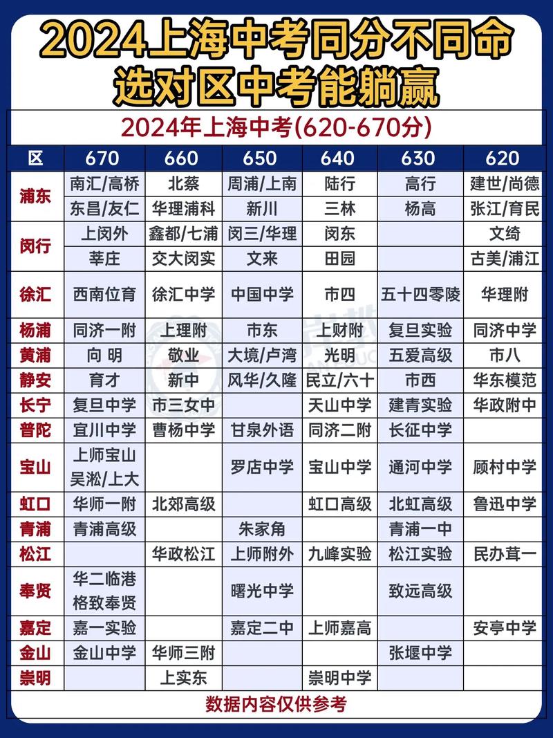 復旦大學附屬中學_名額分配到校錄取分數線_上海中考分數線