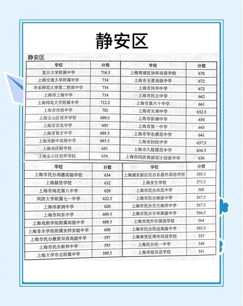 復旦大學附屬中學_名額分配到校錄取分數線_上海中考分數線
