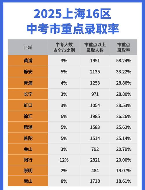 復旦大學附屬中學_名額分配到校錄取分數線_上海中考分數線